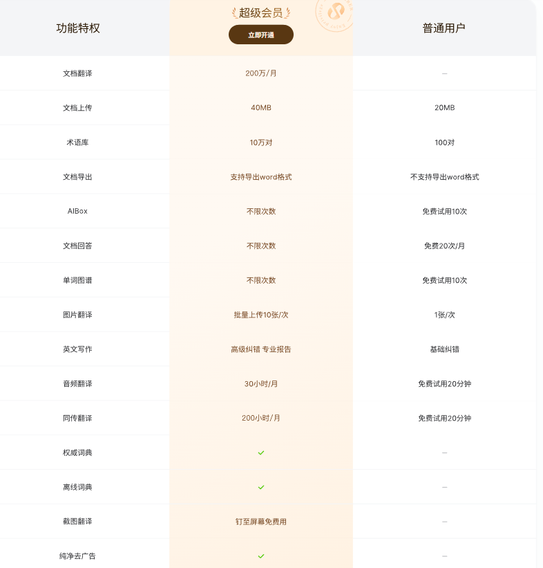 有道翻译会员值不值得买