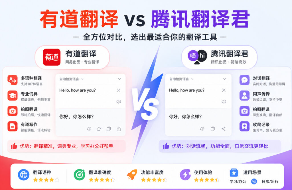 有道翻译和腾讯翻译君对比