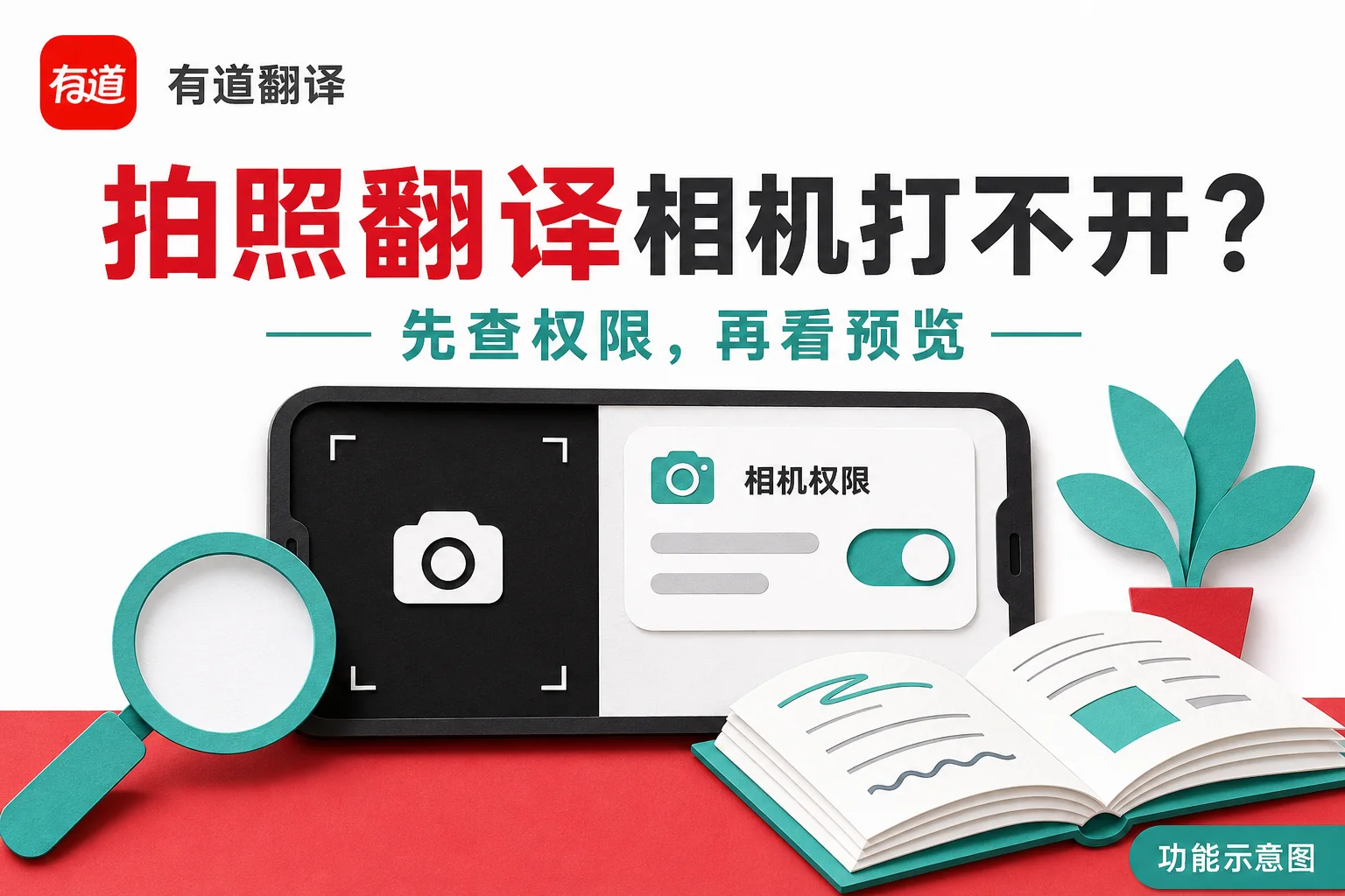 有道翻译相机打不开:拍照权限与黑屏排查示意