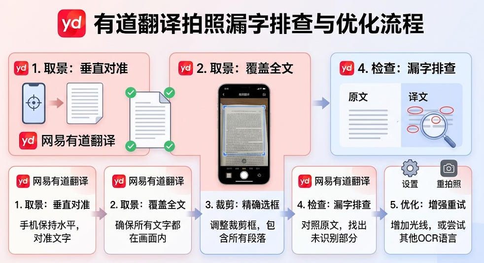 有道翻译拍照识别不完整