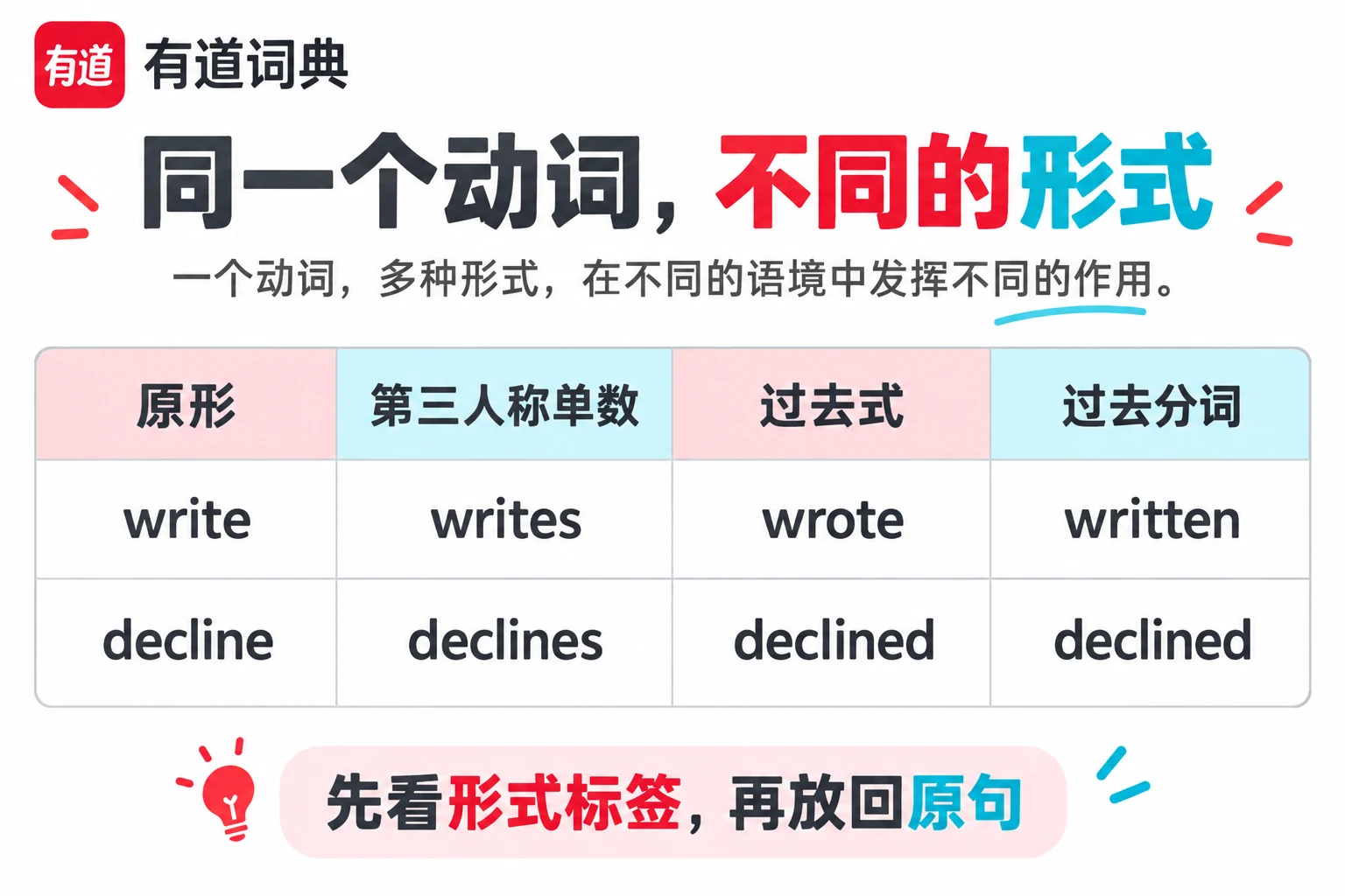 有道词典怎么查动词变形操作要点示意图